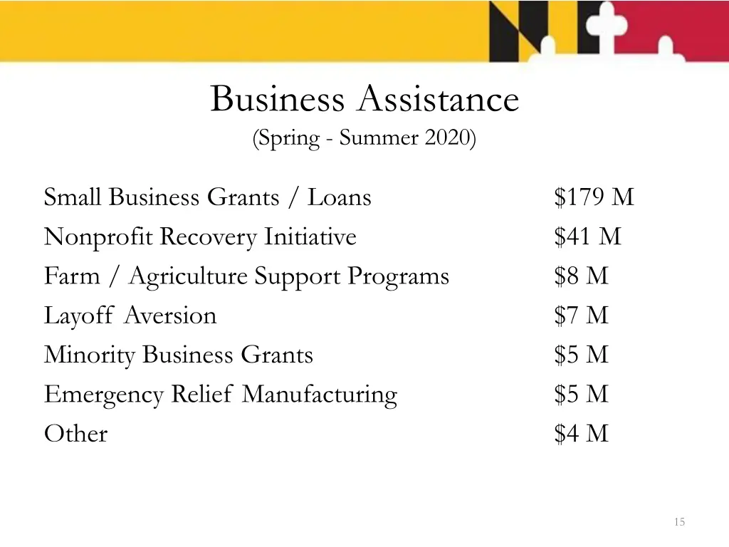 business assistance spring summer 2020