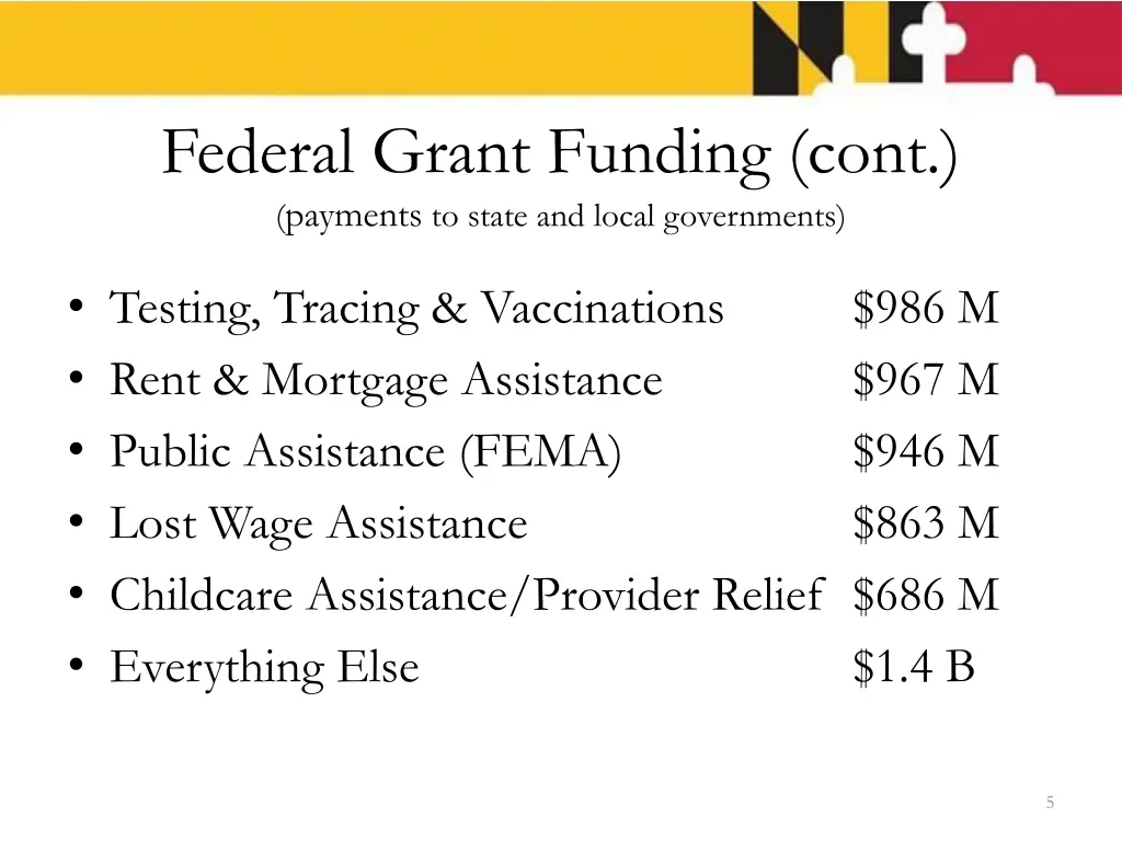 federal grant funding cont payments to state