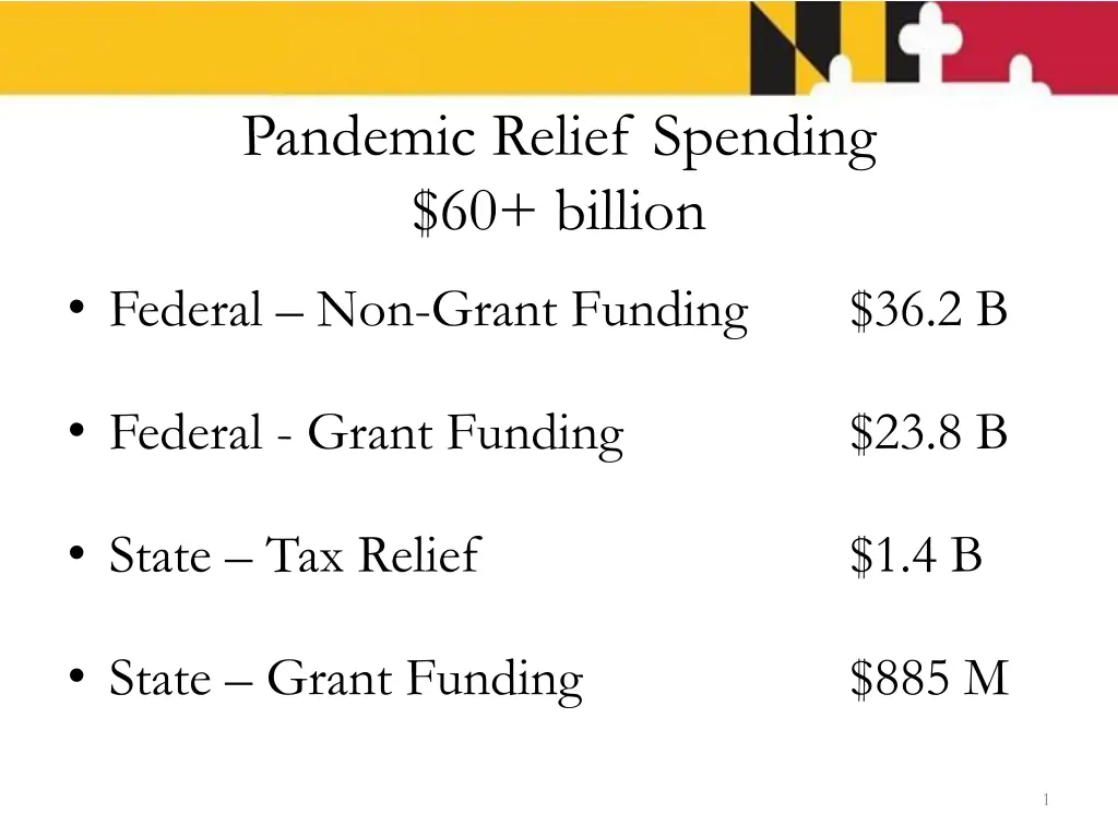 pandemic relief spending 60 billion