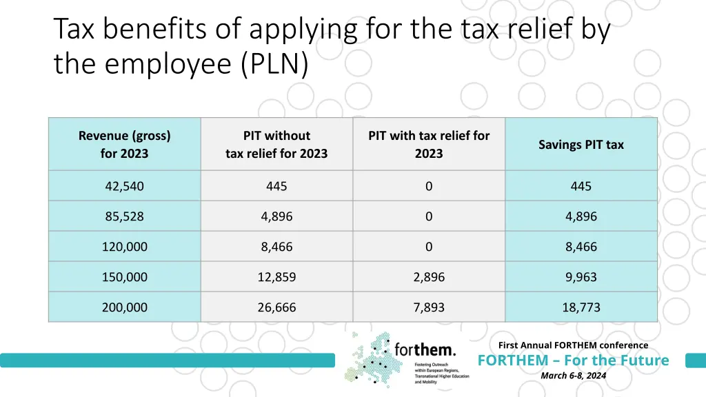 tax benefits of applying for the tax relief