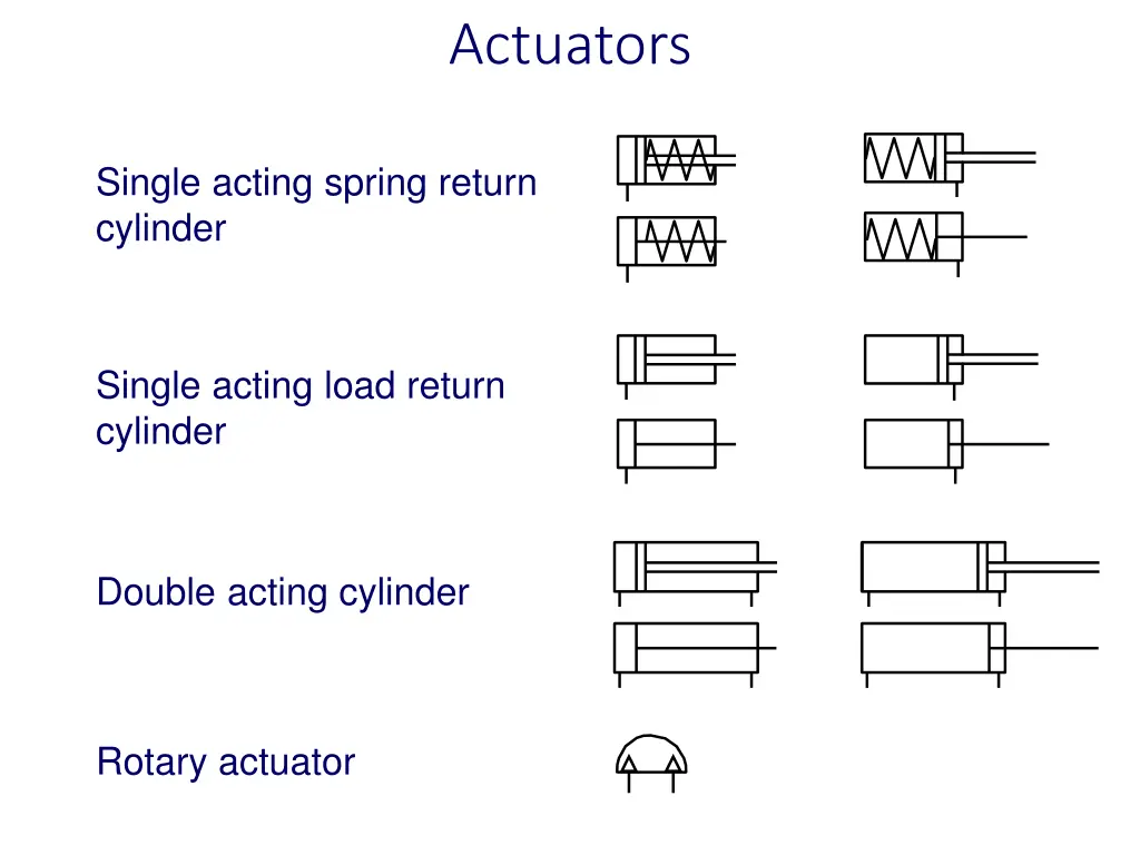 actuators