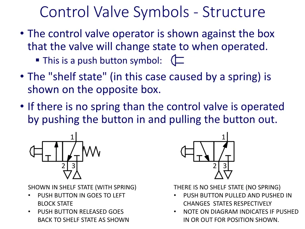 control valve symbols structure 1