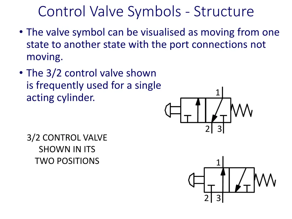 control valve symbols structure 2