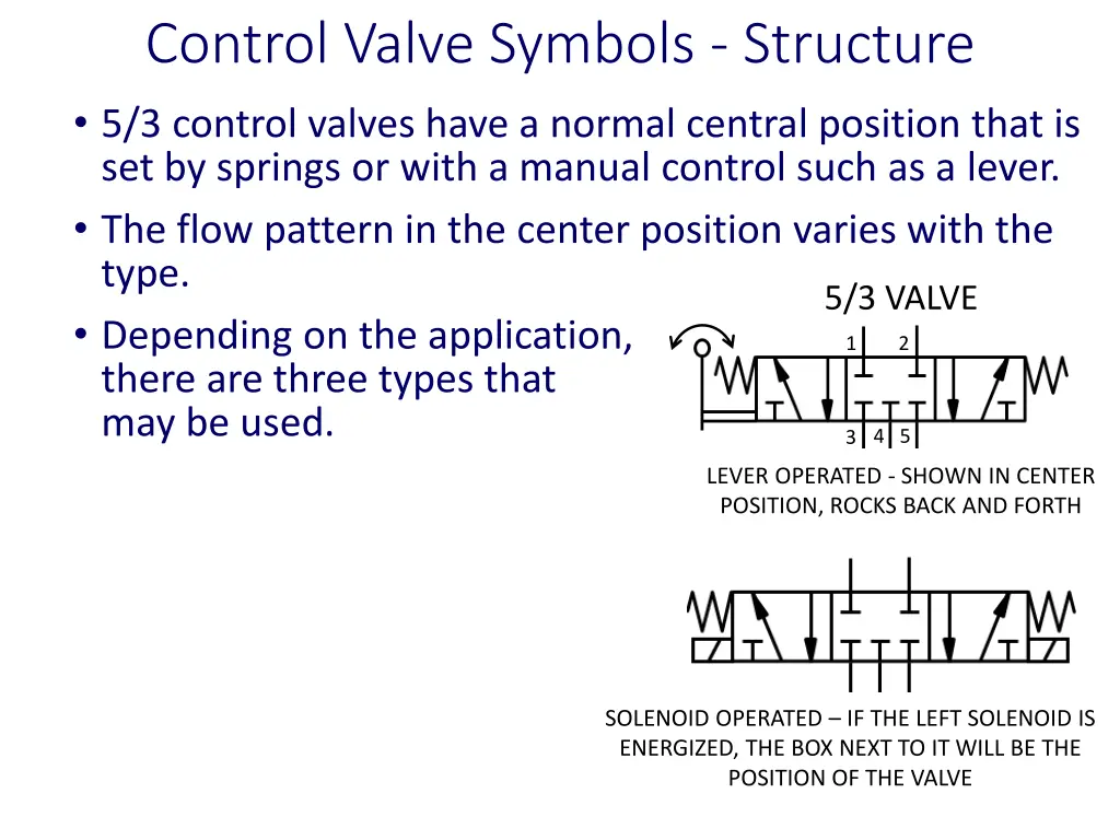 control valve symbols structure 3