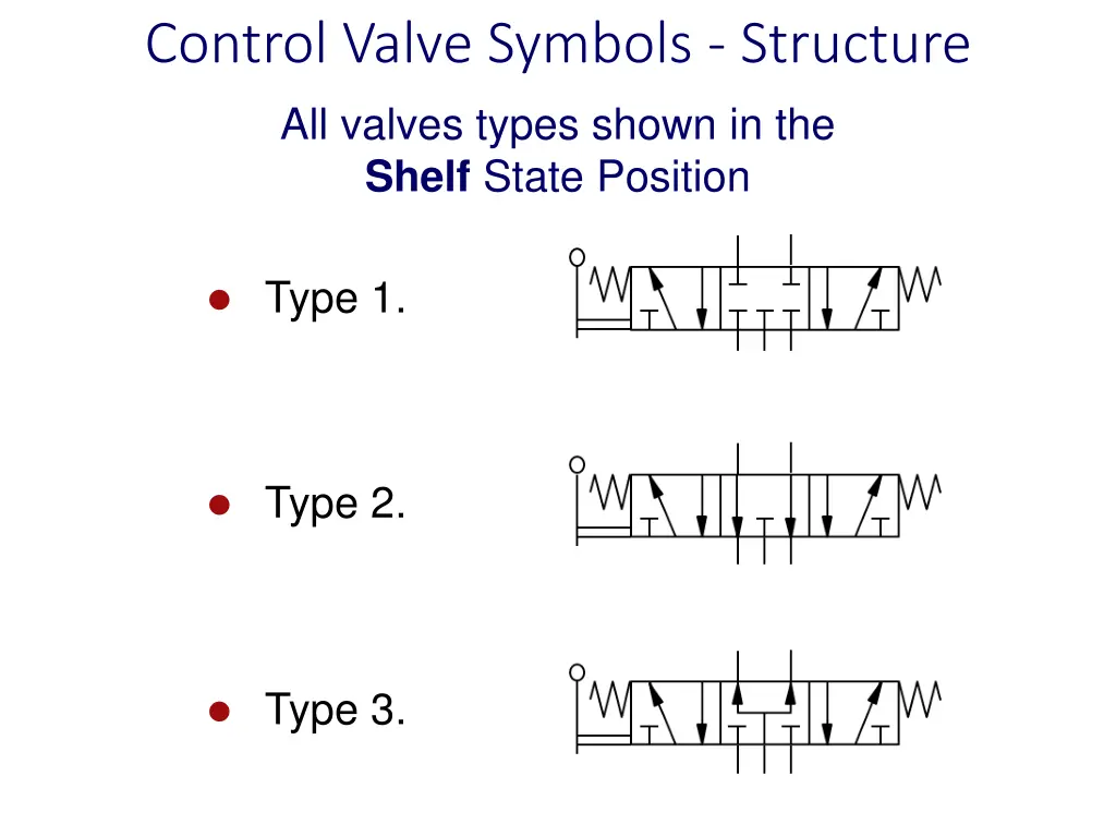 control valve symbols structure 4