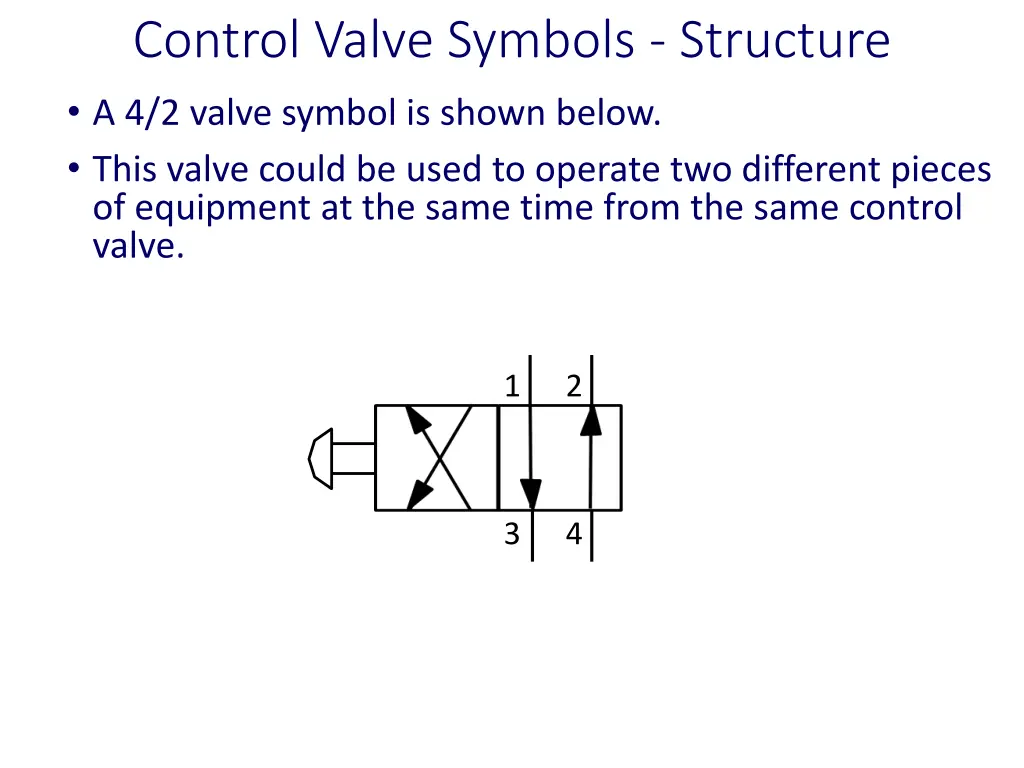 control valve symbols structure a 4 2 valve