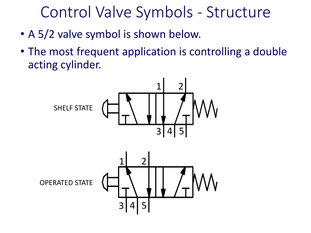 control valve symbols structure a 5 2 valve