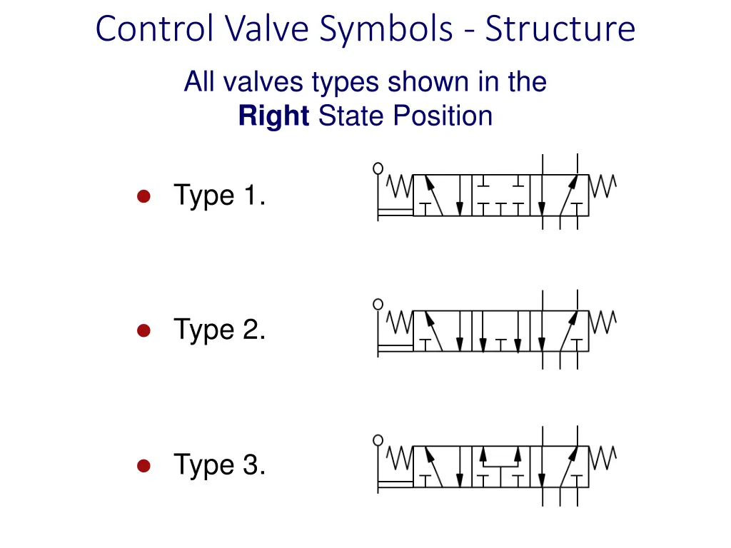 control valve symbols structure all valves types 2