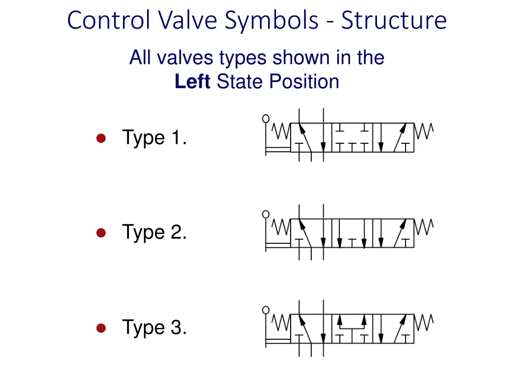 control valve symbols structure all valves types