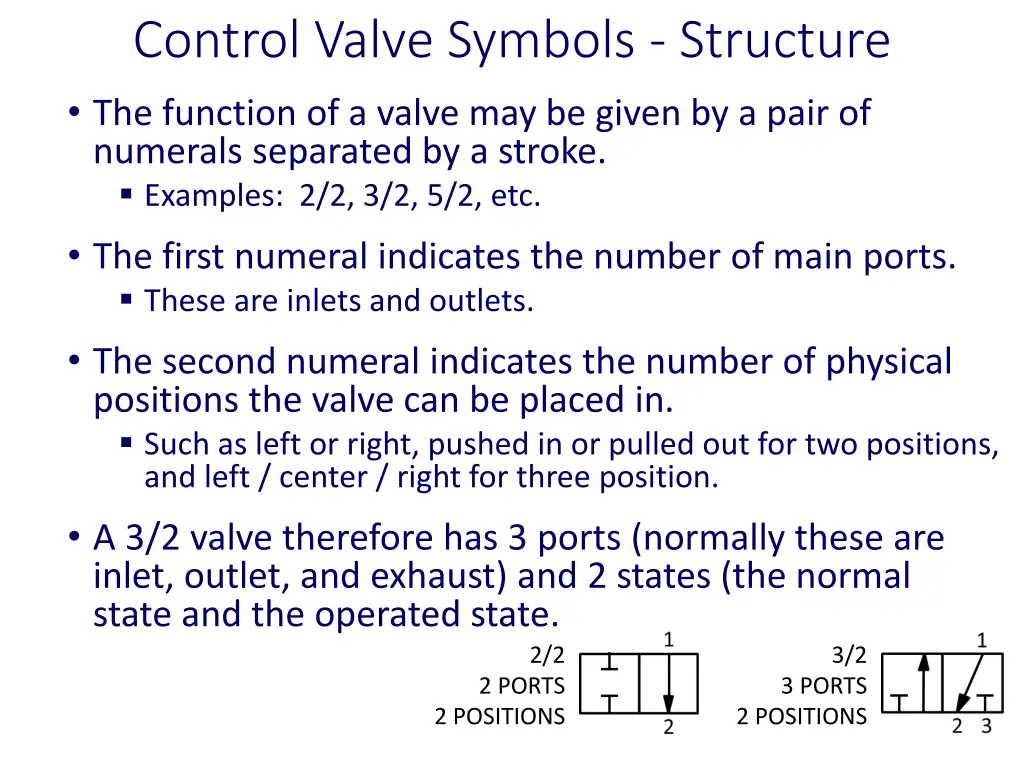 control valve symbols structure