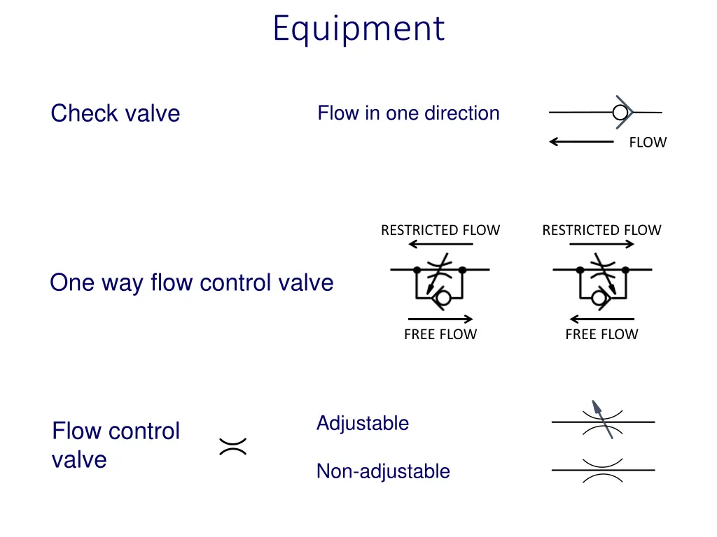 equipment 2