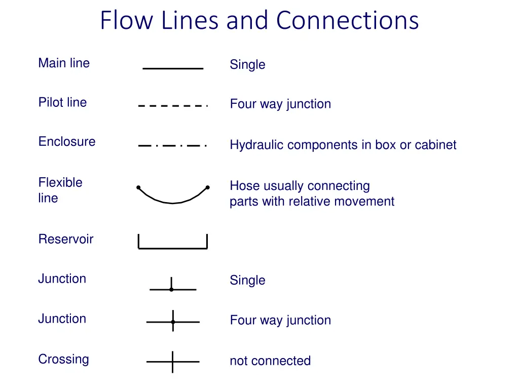 flow lines and connections