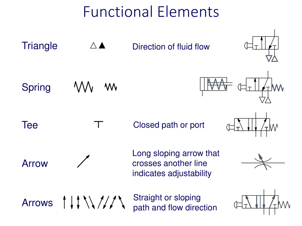 functional elements