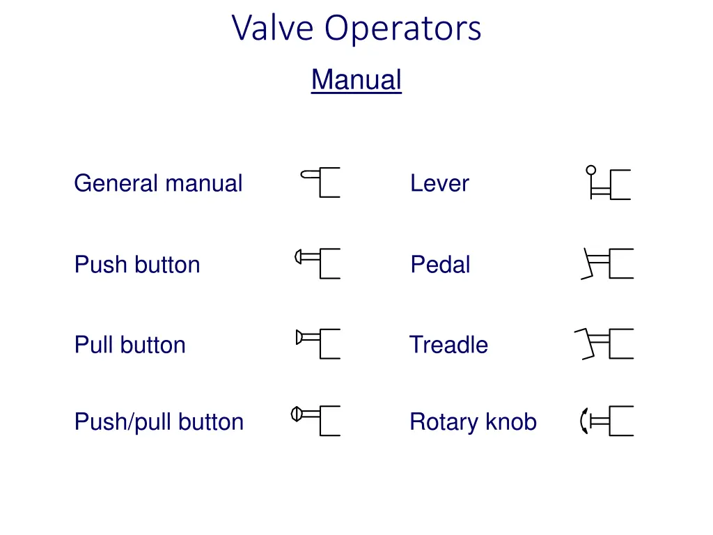 valve operators manual