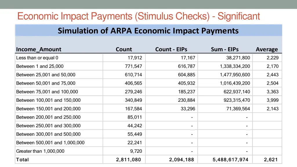 economic impact payments stimulus checks