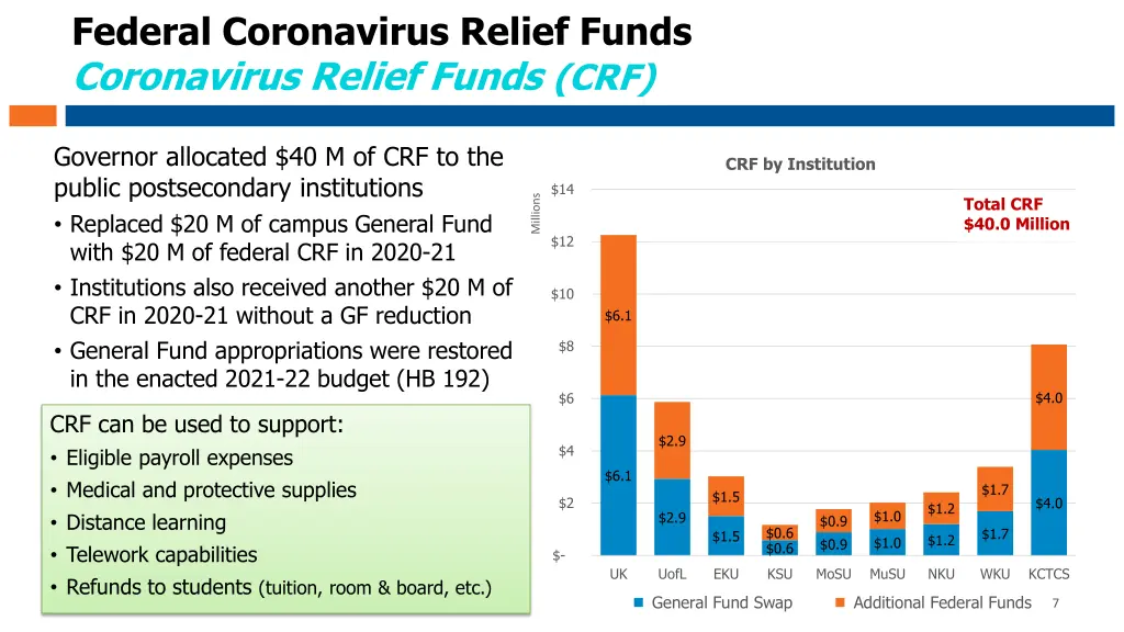 federal coronavirus relief funds coronavirus