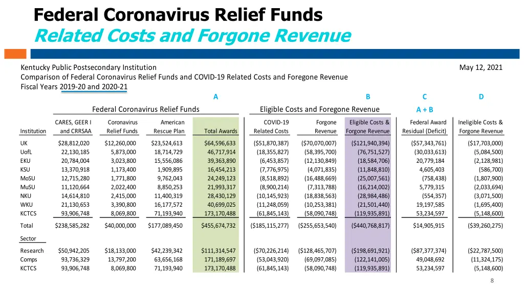 federal coronavirus relief funds related costs