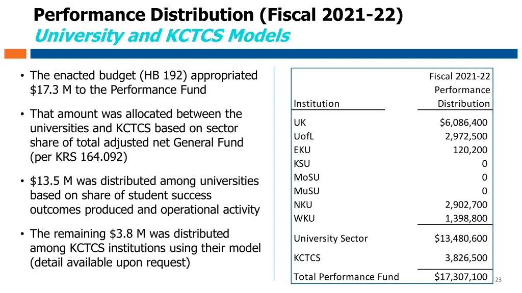 performance distribution fiscal 2021