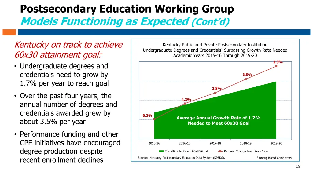 postsecondary education working group models 2