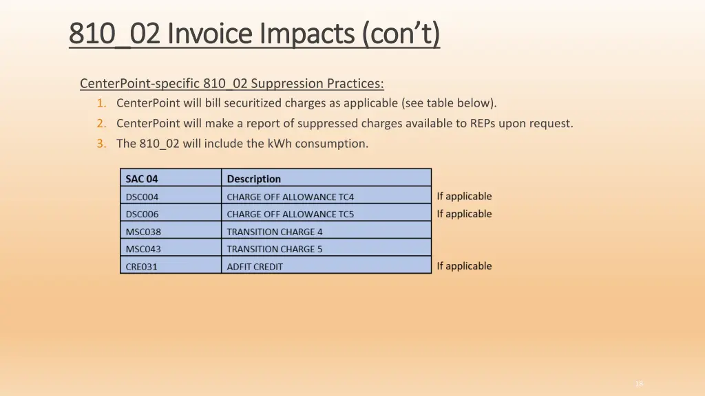 810 02 invoice impacts 810 02 invoice impacts 1