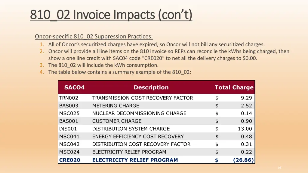 810 02 invoice impacts 810 02 invoice impacts 2