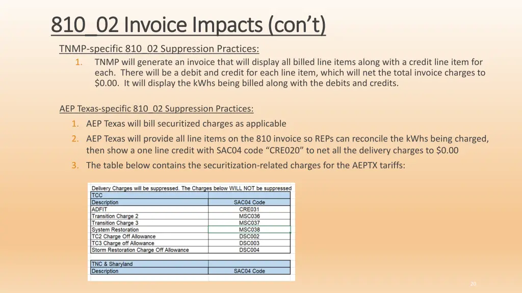 810 02 invoice impacts 810 02 invoice impacts 3