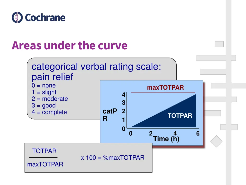 areas under the curve