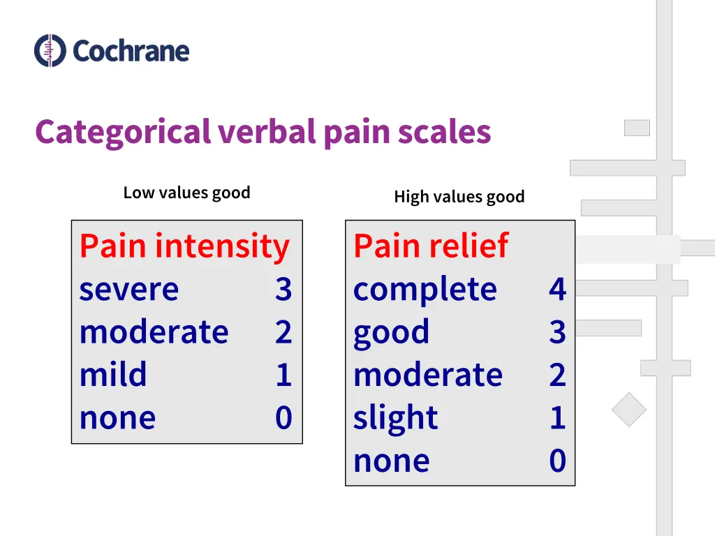 categorical verbal pain scales