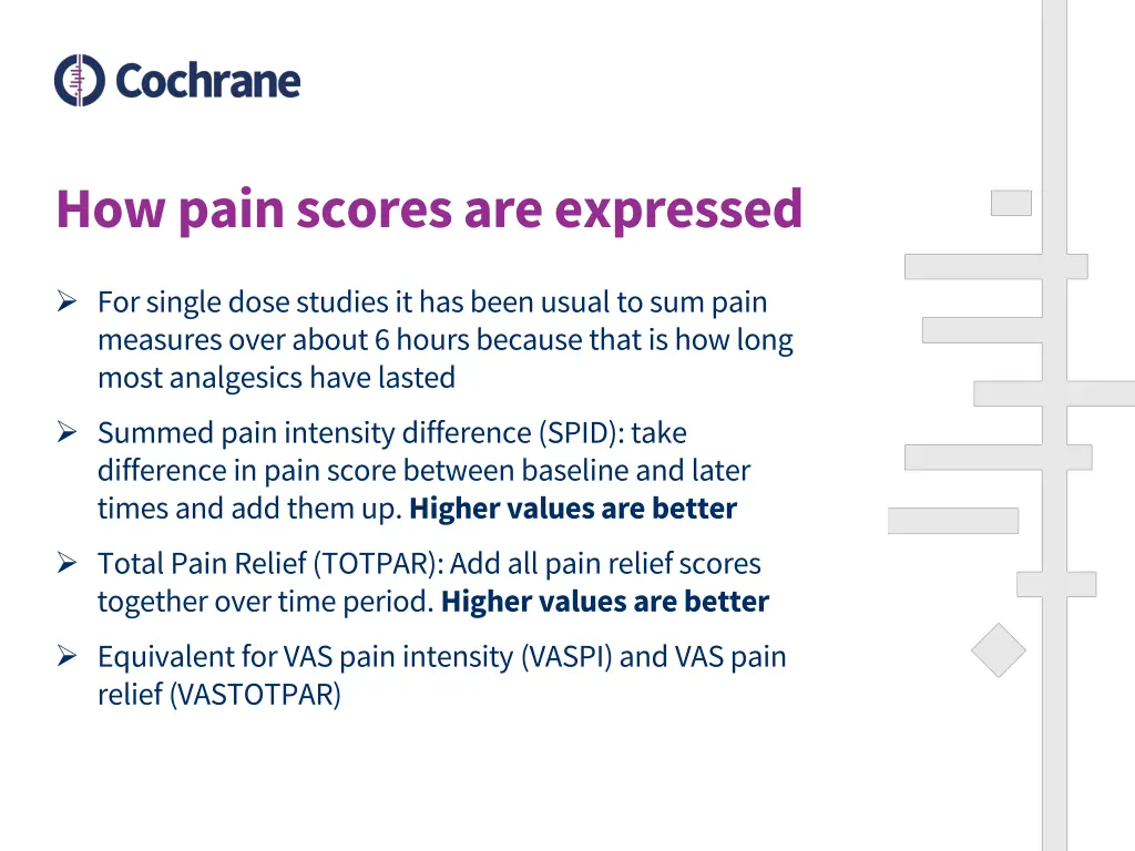 how pain scores are expressed