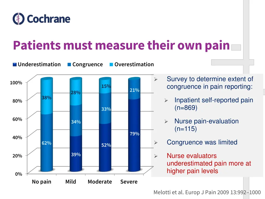 patients must measure their own pain