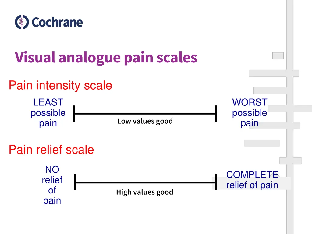 visual analogue pain scales