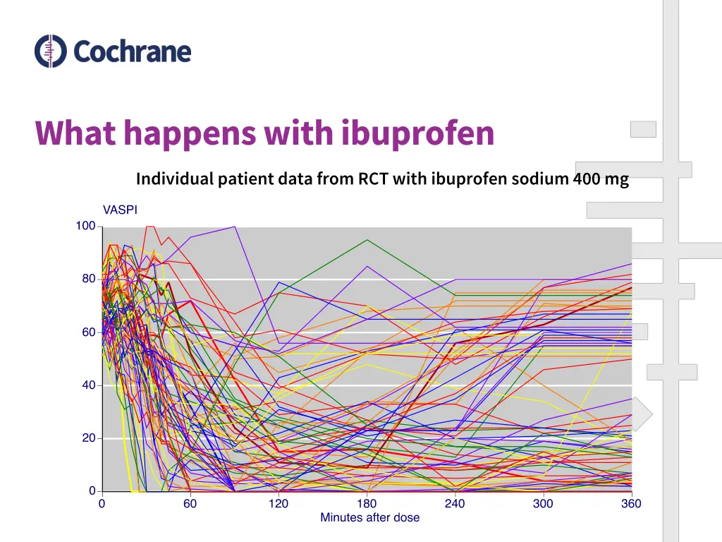 what happens with ibuprofen