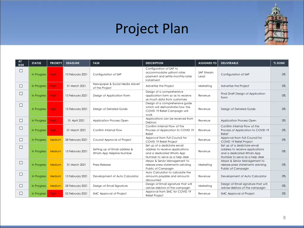 project plan