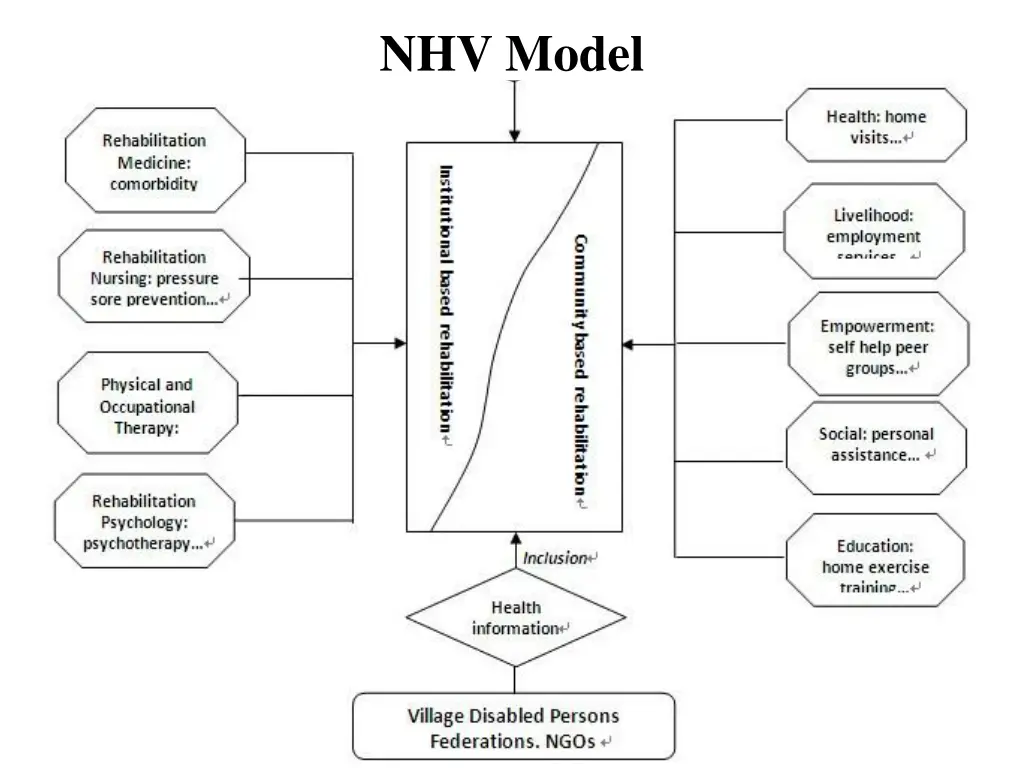 nhv model 1