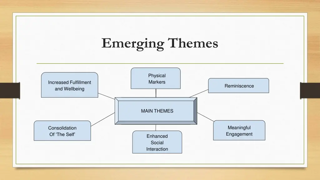 emerging themes