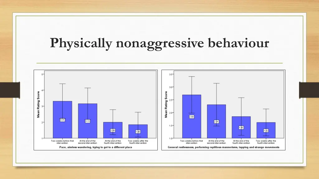 physically nonaggressive behaviour