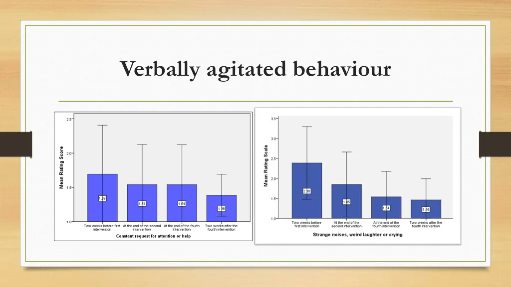 verbally agitated behaviour