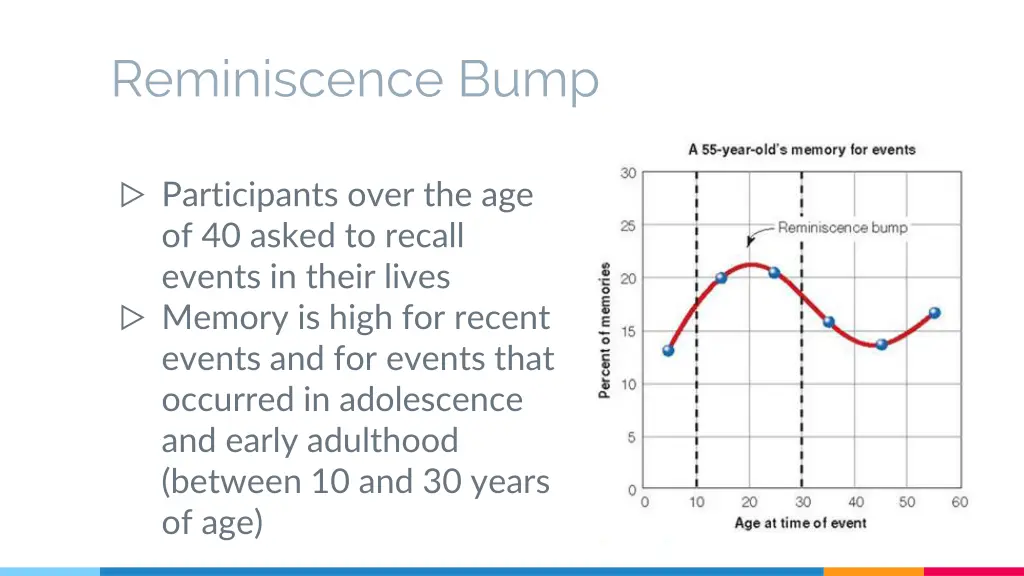 reminiscence bump