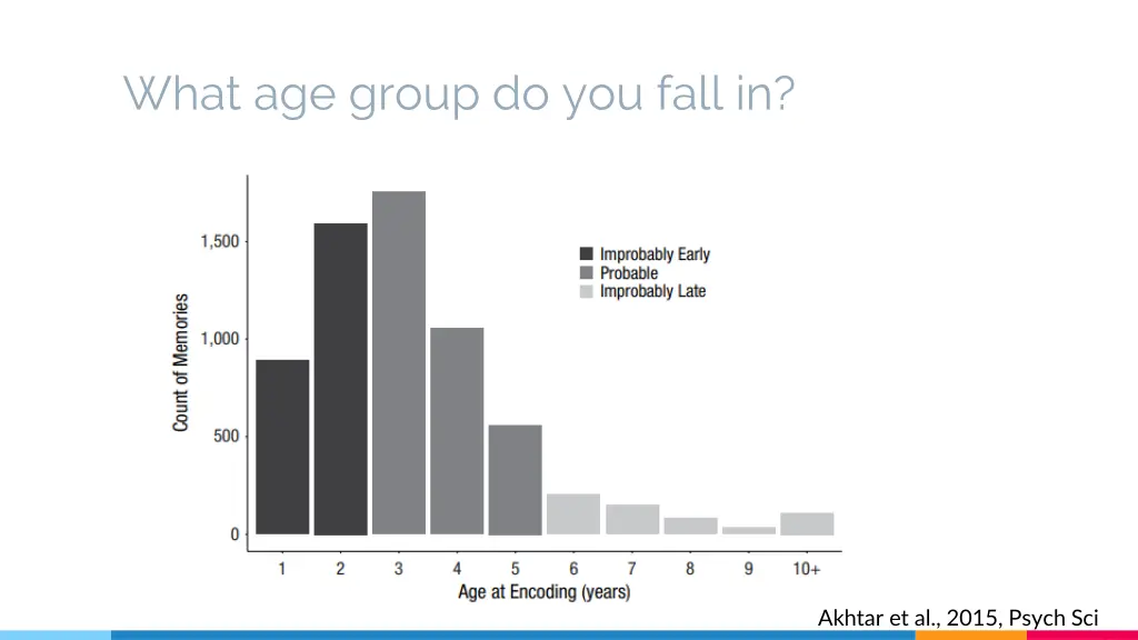 what age group do you fall in