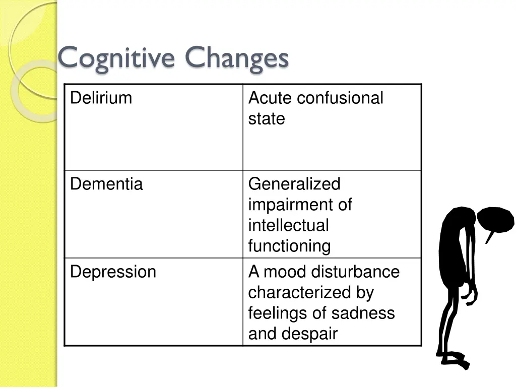 cognitive changes