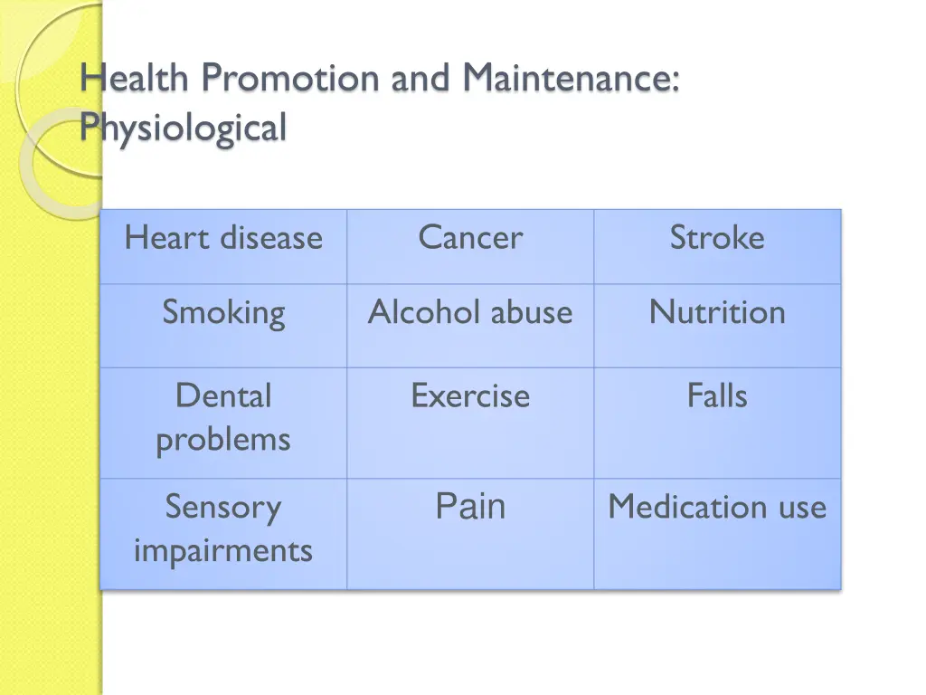 health promotion and maintenance physiological