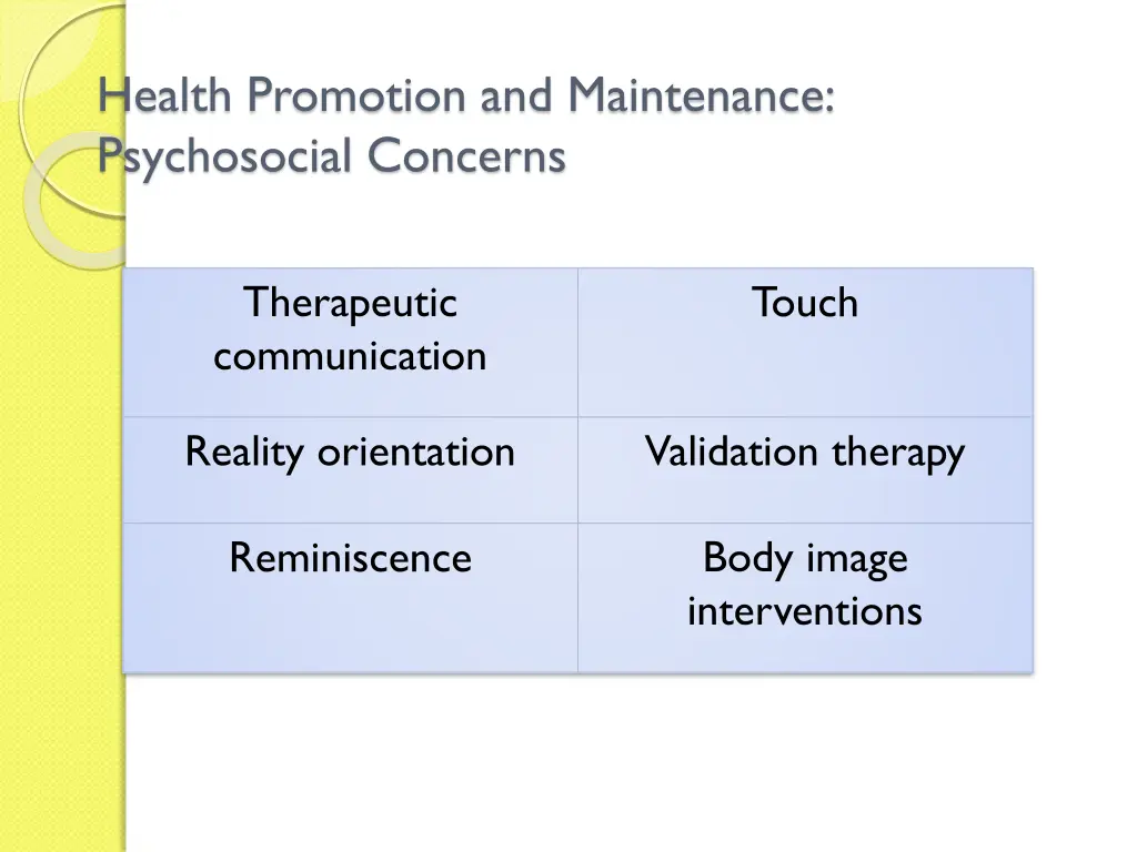 health promotion and maintenance psychosocial