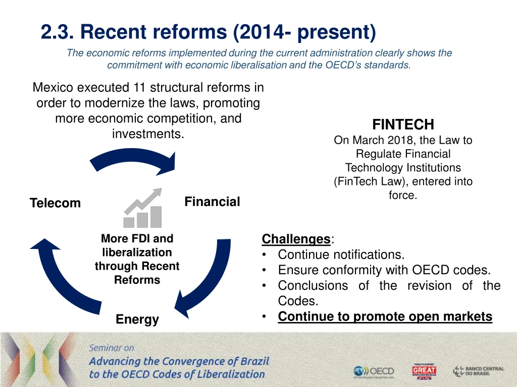 2 3 recent reforms 2014 present the economic