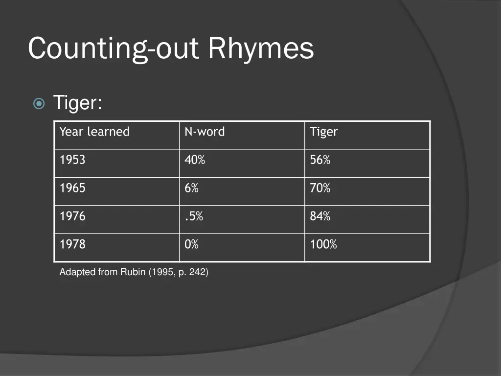 counting out rhymes 15