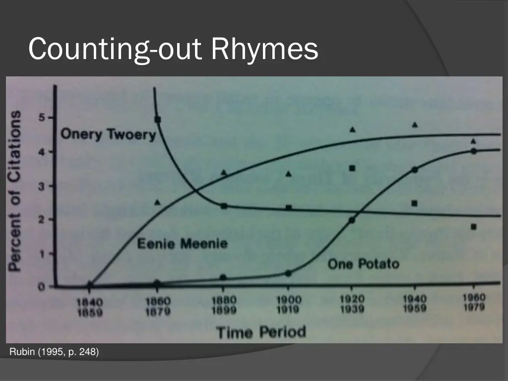 counting out rhymes 17