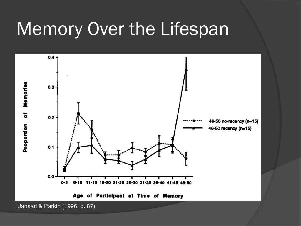 memory over the lifespan 2