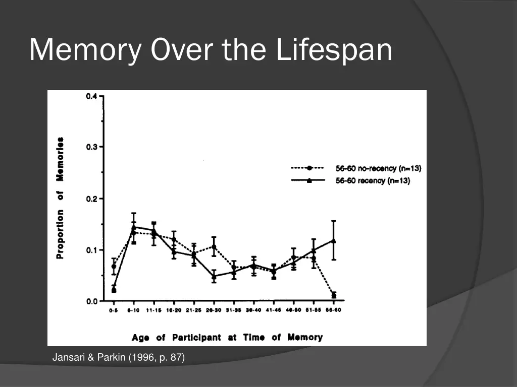 memory over the lifespan 5