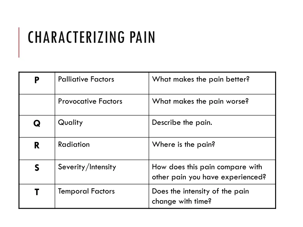 characterizing pain