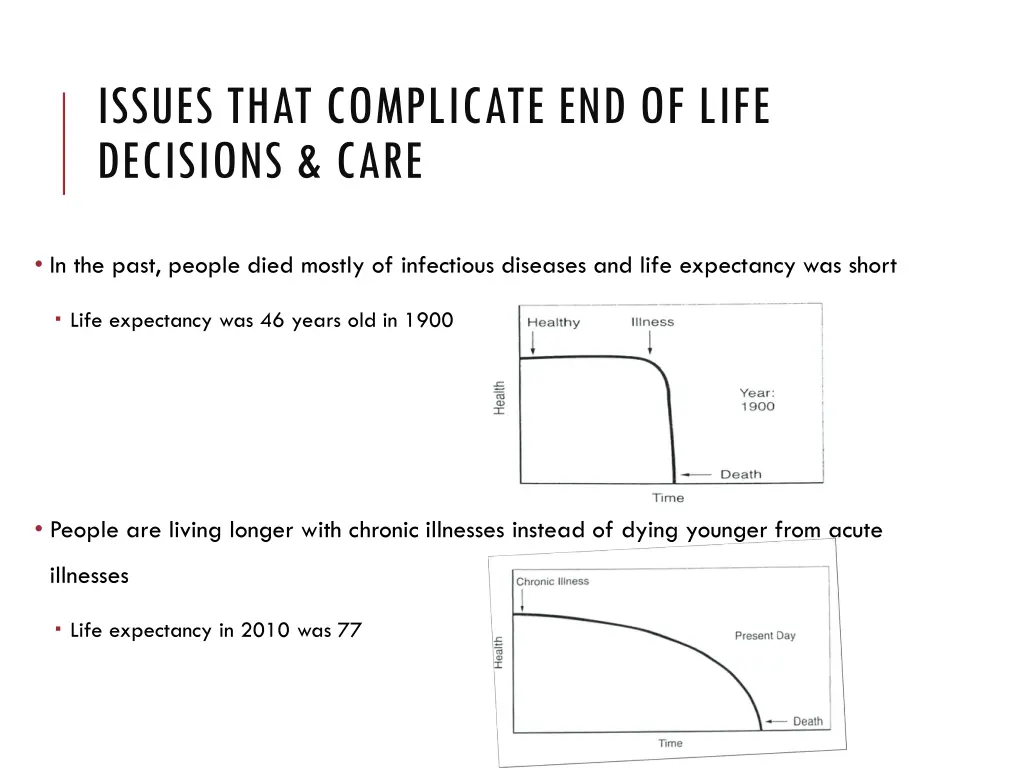 issues that complicate end of life decisions care