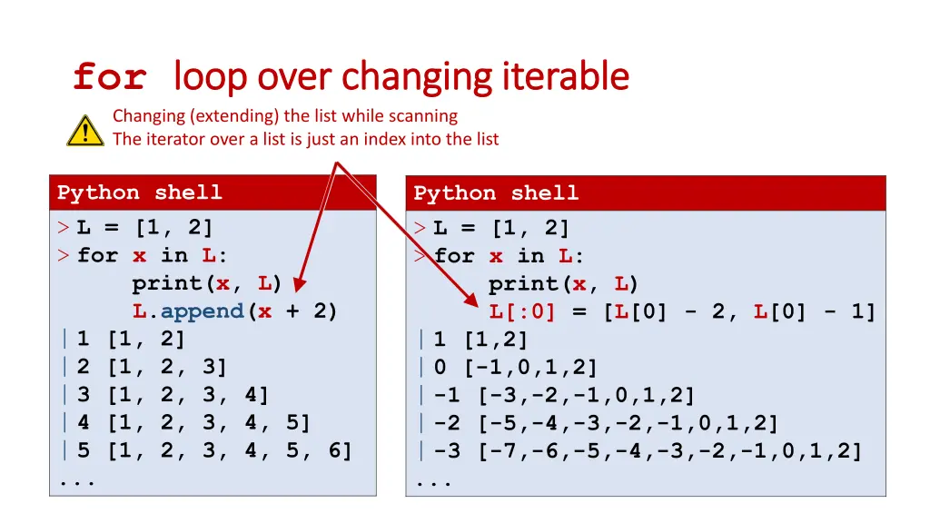 for loop changing extending the list while